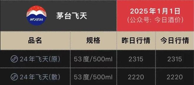 国产红酒崩了行业利润十年暴跌95%(图1)