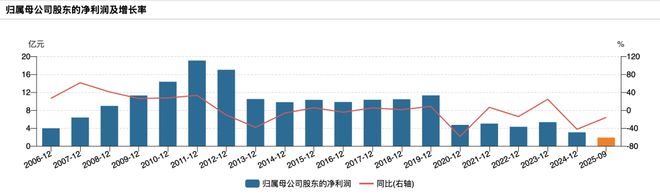 国产红酒崩了行业利润十年暴跌95%(图3)