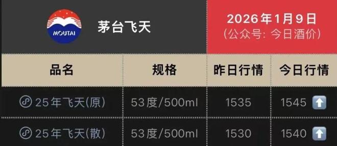 国产红酒崩了行业利润十年暴跌95%(图2)