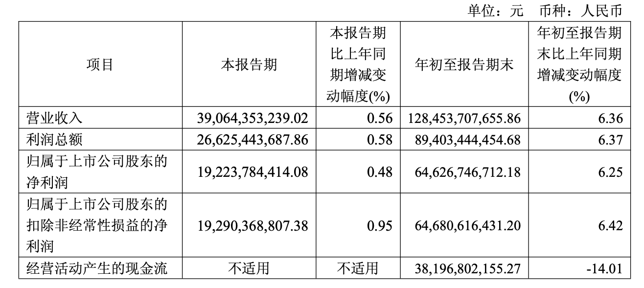 1499元飞天茅台登陆i茅台元旦起开放申购(图2)