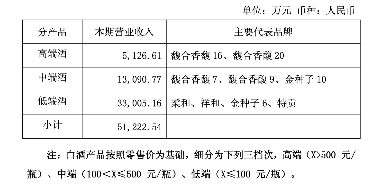 连亏五年徽酒金种子掉队(图2)