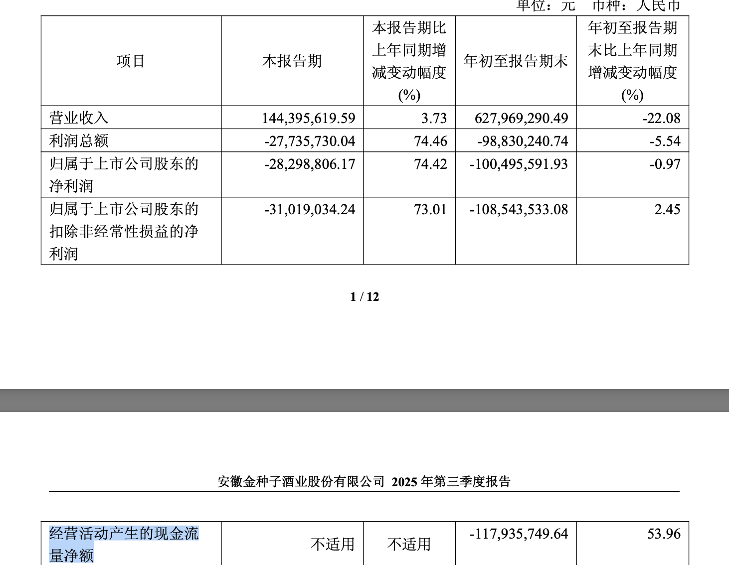 连亏五年徽酒金种子掉队(图3)