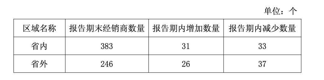 连亏五年徽酒金种子掉队(图6)