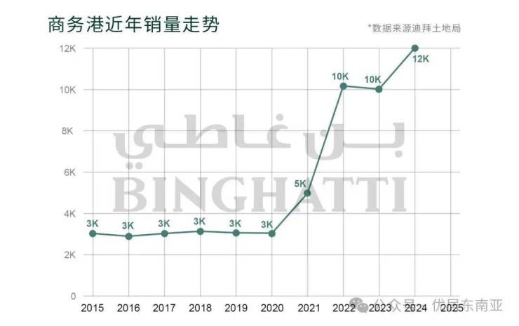 ONEBYBINGHATTI宾加蒂壹号公寓营销中心│2026售楼处-楼盘价格户型地址电话环境配套交房时间电话(图5)