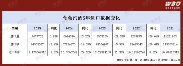 中国市场葡萄酒进口状况蓝皮书——起泡酒精华版｜WBO新年企划(图1)