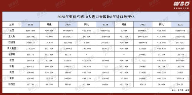 中国市场葡萄酒进口状况蓝皮书——起泡酒精华版｜WBO新年企划(图4)