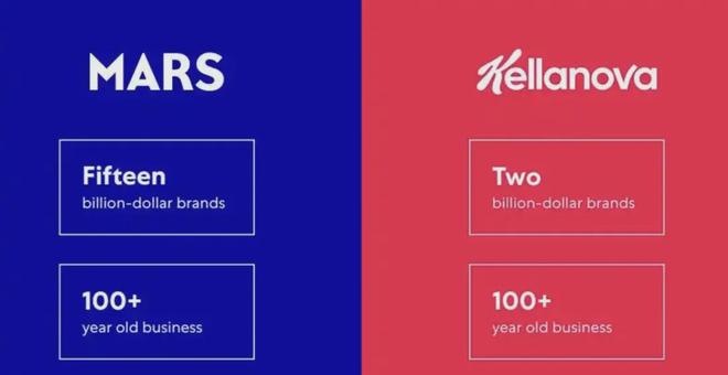 AI购物平台Phia获融资；百事集团计划裁员；玛氏将完成家乐氏收购(图4)