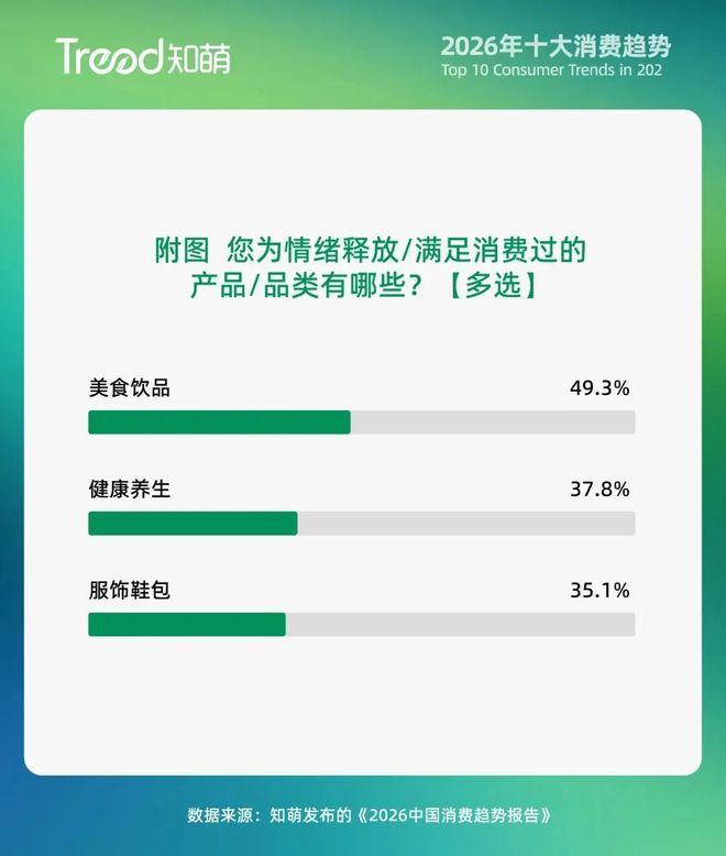 45万亿情绪经济启幕：2026年感受比功能更“值钱”(图5)