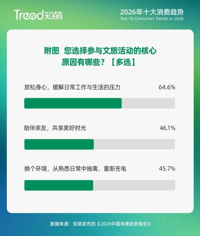 45万亿情绪经济启幕：2026年感受比功能更“值钱”(图9)