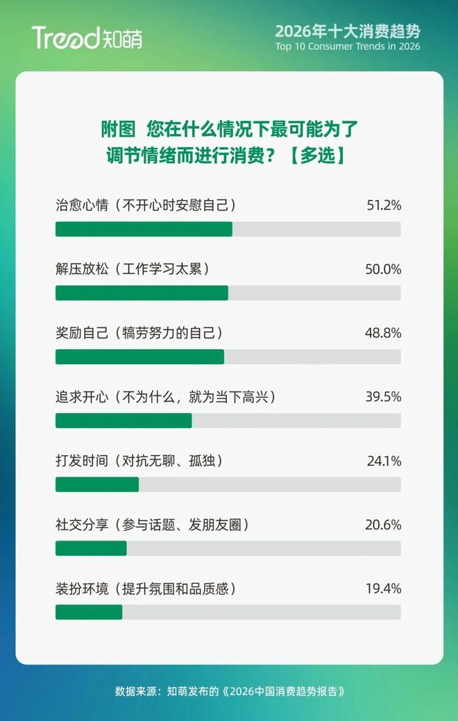 45万亿情绪经济启幕：2026年感受比功能更“值钱”(图3)