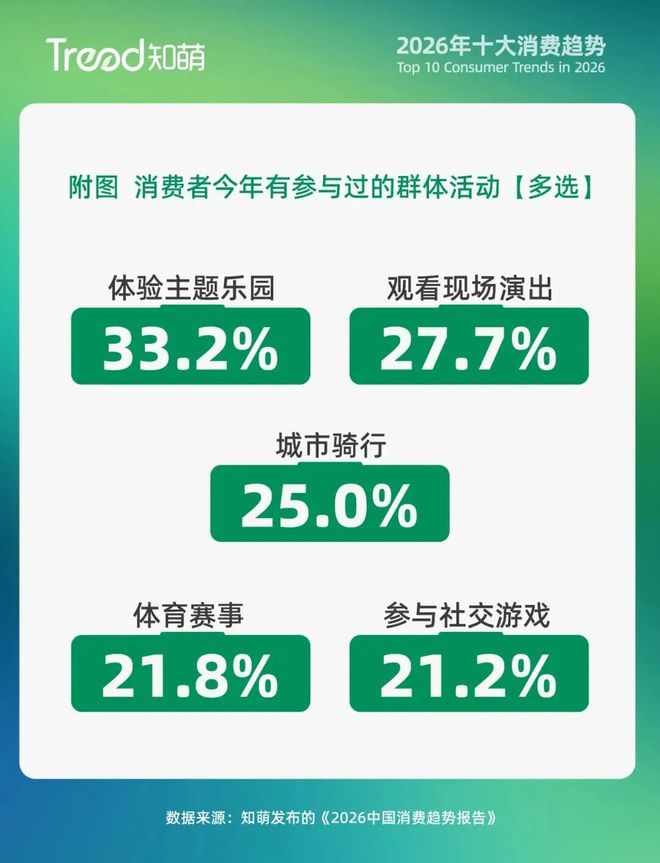 45万亿情绪经济启幕：2026年感受比功能更“值钱”(图11)