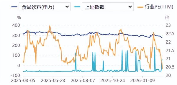 食品饮料周报：节后高端酒批价稳健重视上游产业链机会(图1)