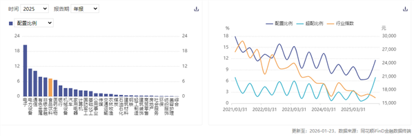 食品饮料周报：节后高端酒批价稳健重视上游产业链机会(图2)