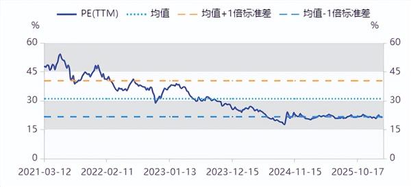 食品饮料周报：节后高端酒批价稳健重视上游产业链机会(图3)