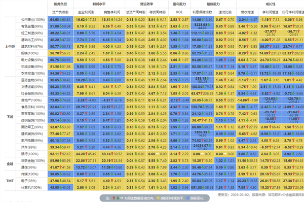 食品饮料周报：节后高端酒批价稳健重视上游产业链机会(图6)