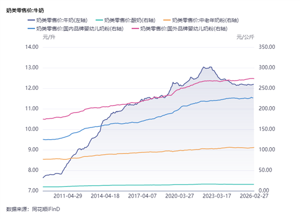 食品饮料周报：节后高端酒批价稳健重视上游产业链机会(图9)
