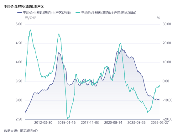 食品饮料周报：节后高端酒批价稳健重视上游产业链机会(图8)