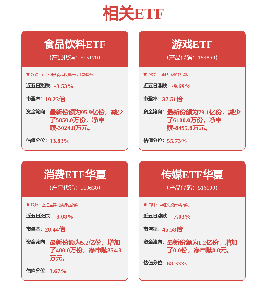 食品饮料周报：节后高端酒批价稳健重视上游产业链机会(图12)
