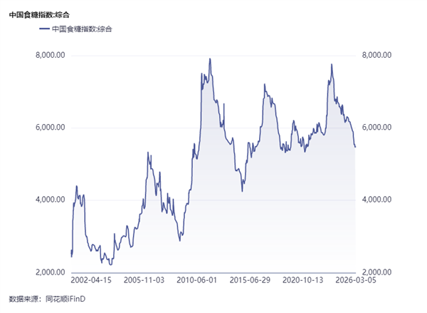 食品饮料周报：节后高端酒批价稳健重视上游产业链机会(图11)
