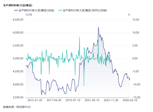 食品饮料周报：节后高端酒批价稳健重视上游产业链机会(图10)