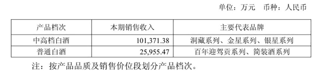 125亿安徽白酒首富调换人马(图5)