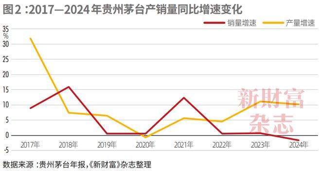 业绩失速、股价低位徘徊从“万亿酒王”到“反腐风暴眼”茅台困局何解？(图2)
