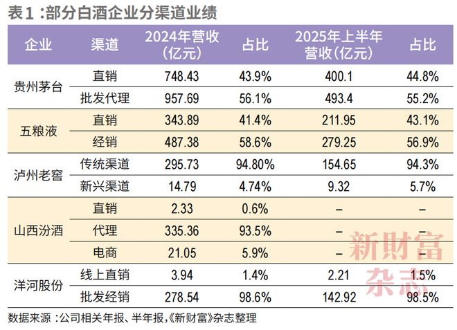 业绩失速、股价低位徘徊从“万亿酒王”到“反腐风暴眼”茅台困局何解？(图4)