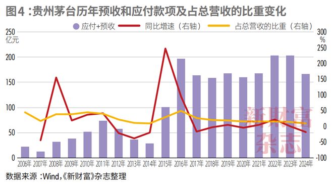 业绩失速、股价低位徘徊从“万亿酒王”到“反腐风暴眼”茅台困局何解？(图5)