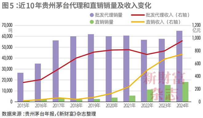 业绩失速、股价低位徘徊从“万亿酒王”到“反腐风暴眼”茅台困局何解？(图6)