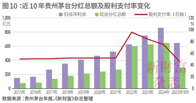 业绩失速、股价低位徘徊从“万亿酒王”到“反腐风暴眼”茅台困局何解？(图13)