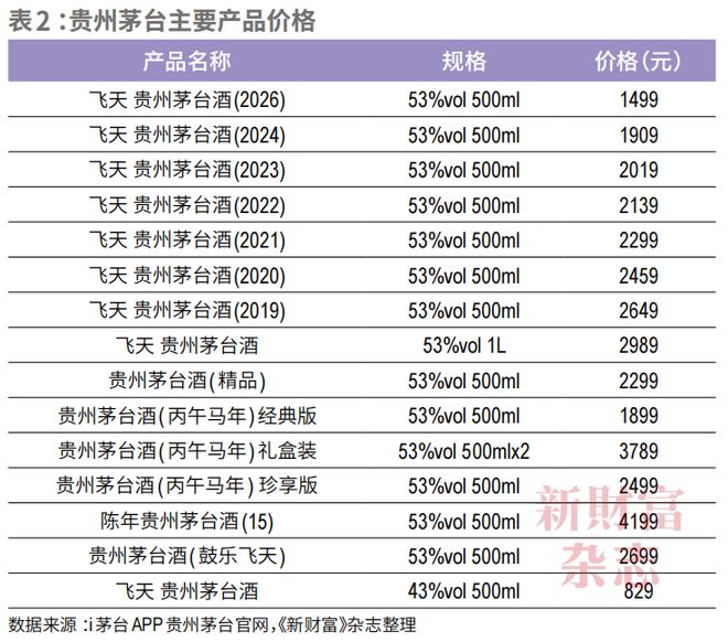 业绩失速、股价低位徘徊从“万亿酒王”到“反腐风暴眼”茅台困局何解？(图9)