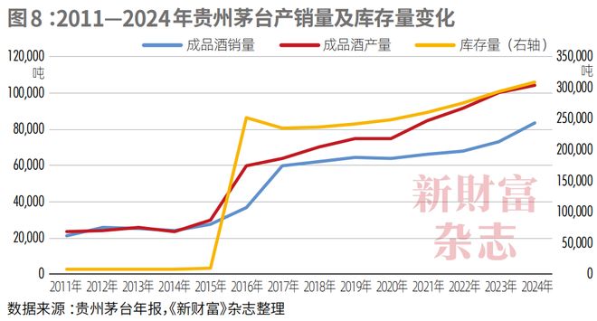 业绩失速、股价低位徘徊从“万亿酒王”到“反腐风暴眼”茅台困局何解？(图10)
