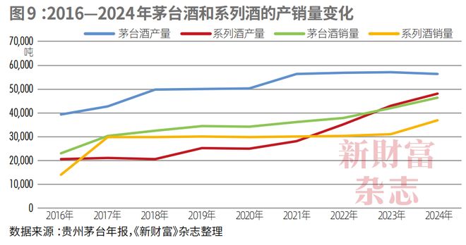 业绩失速、股价低位徘徊从“万亿酒王”到“反腐风暴眼”茅台困局何解？(图11)