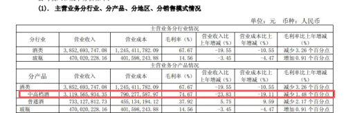 净利润下滑3551%舍得酒业2025年业绩持续“失速”(图3)