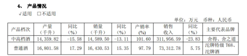 净利润下滑3551%舍得酒业2025年业绩持续“失速”(图4)