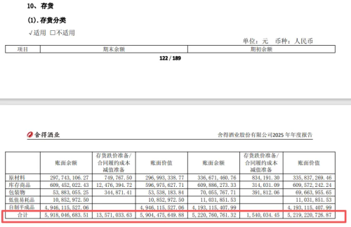 净利润下滑3551%舍得酒业2025年业绩持续“失速”(图7)