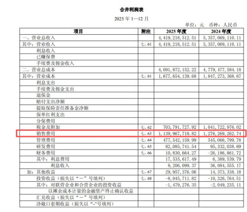 净利润下滑3551%舍得酒业2025年业绩持续“失速”(图8)