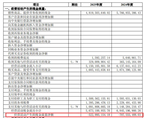 净利润下滑3551%舍得酒业2025年业绩持续“失速”(图10)