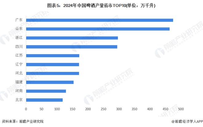 2025年中国啤酒行业竞争格局分析垄断局面难以打破【组图】(图4)