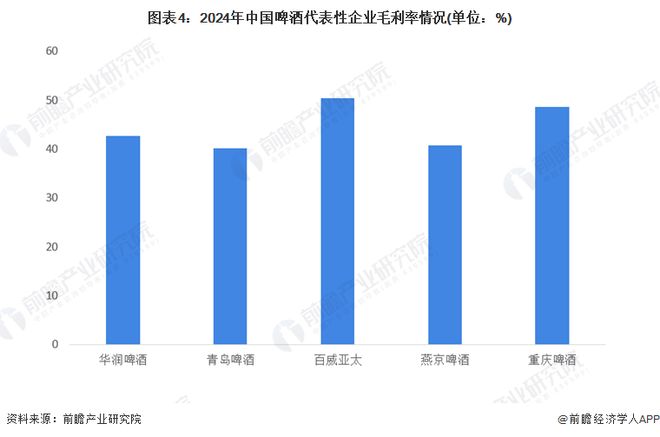 2025年中国啤酒行业竞争格局分析垄断局面难以打破【组图】(图3)
