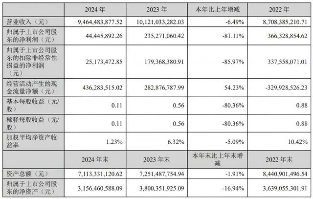 酒业财报③丨华致酒行2024年净利下滑超八成中国名酒价格也“撑不住”？(图1)