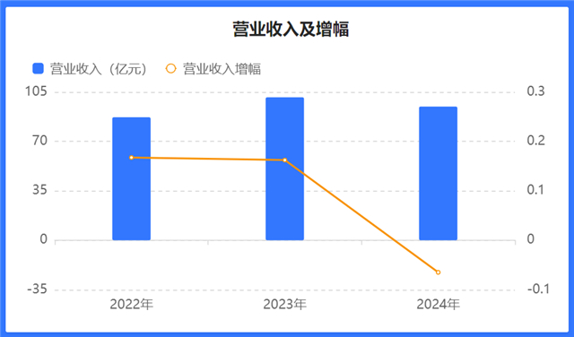 酒业财报③丨华致酒行2024年净利下滑超八成中国名酒价格也“撑不住”？(图2)