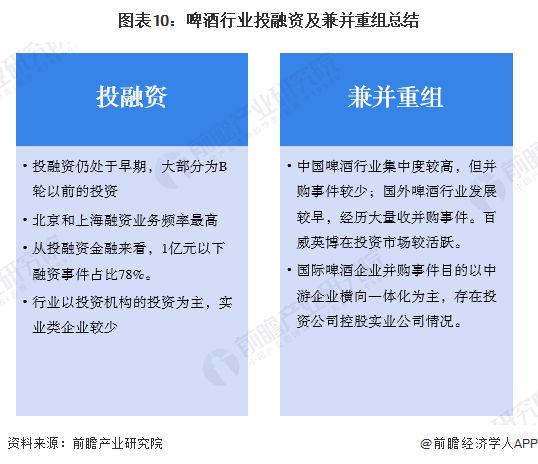 【投资视角】启示2025：中国啤酒行业投融资及兼并重组分析（附投融资汇总和兼并重组等）(图7)