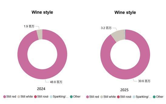 一年增长近70％南澳白葡萄酒精准把握中国消费新趋势(图2)