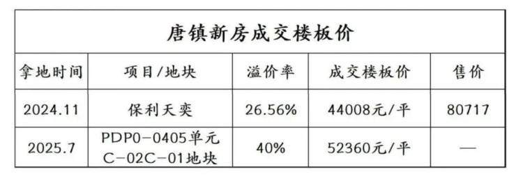 保利天奕(售楼处)电话-保利天奕销售中心-环境-户型-价格-地址-楼盘详情-配套-电话-售楼处位置-配套-交房时间(图6)